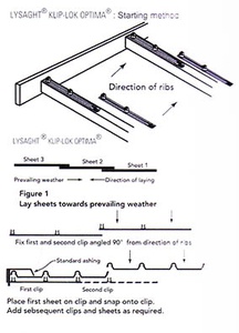 LYSAGHT® KLIP-LOK OPTIMA®